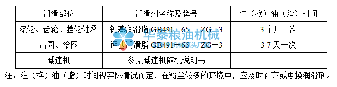 1658126318151159.png 臥式調(diào)質(zhì)塔保養(yǎng)表.png